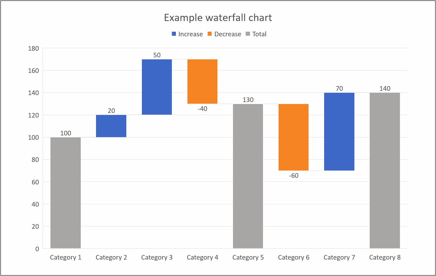 Excel 2010 Waterfall Chart Template Download