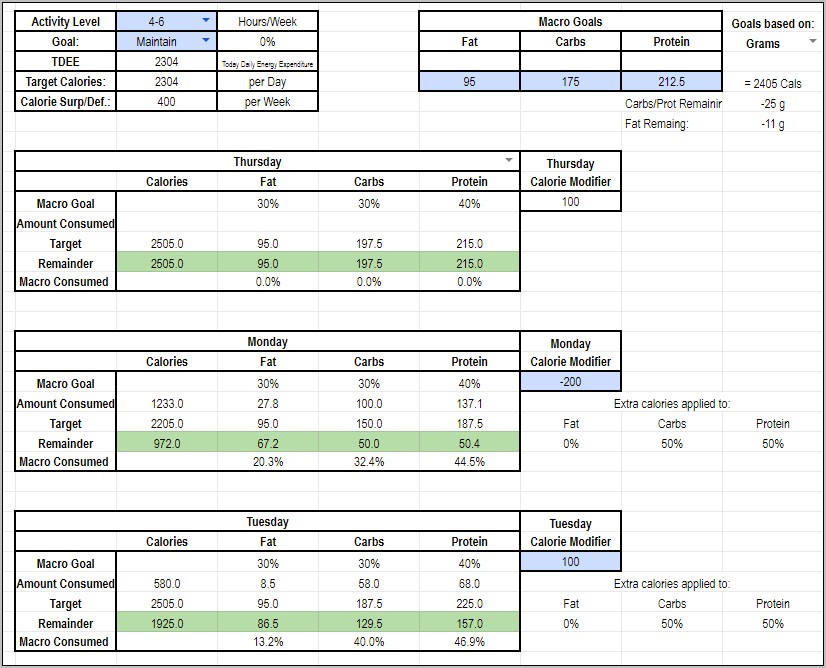 Excel Android Calorie Spreadsheet Template Download