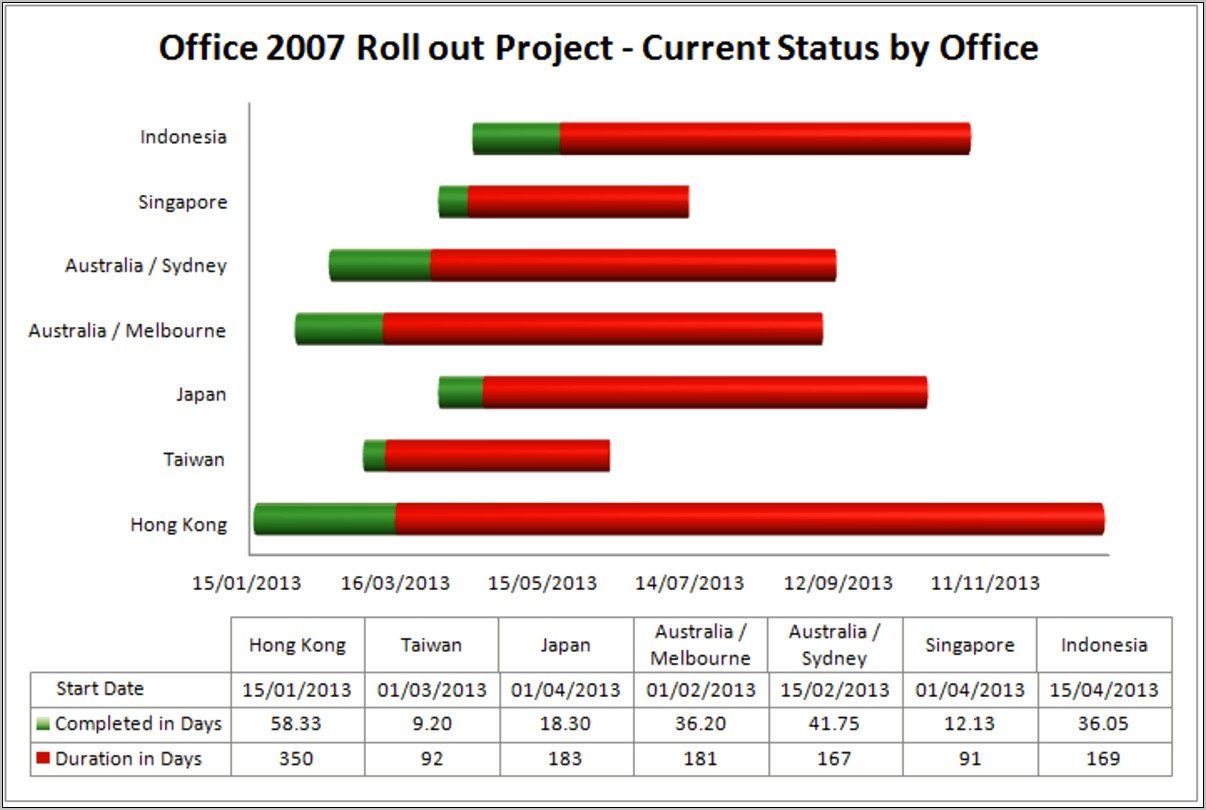 Excel Gantt Chart 2007 Template Download