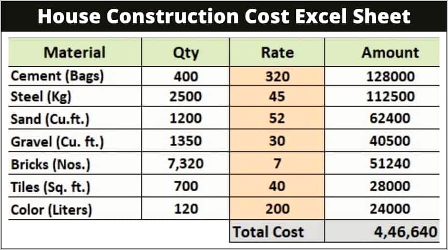 Excel Square Footage Calculator Template Download