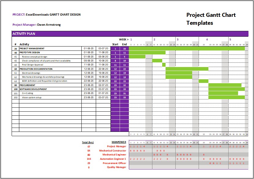 Excel Templates For Gantt Chart Download