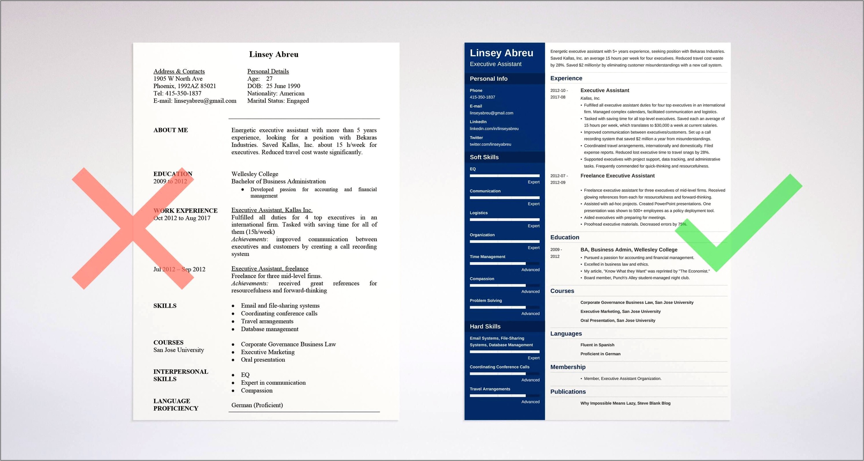 Executive Administrative Skills For Resume