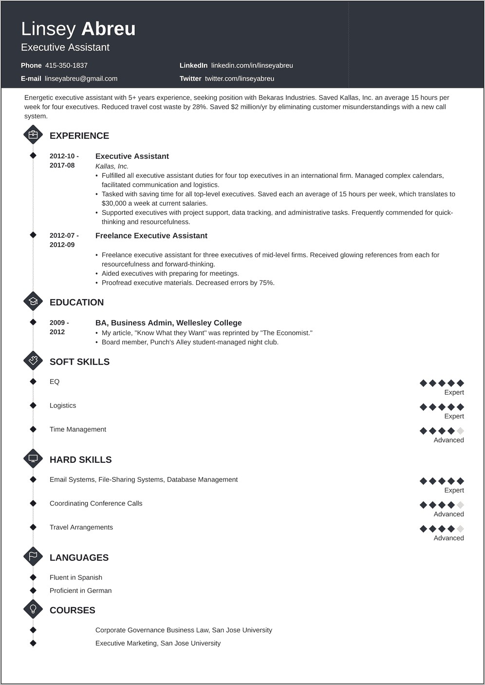 Executive Assistant Sample Resume Summary