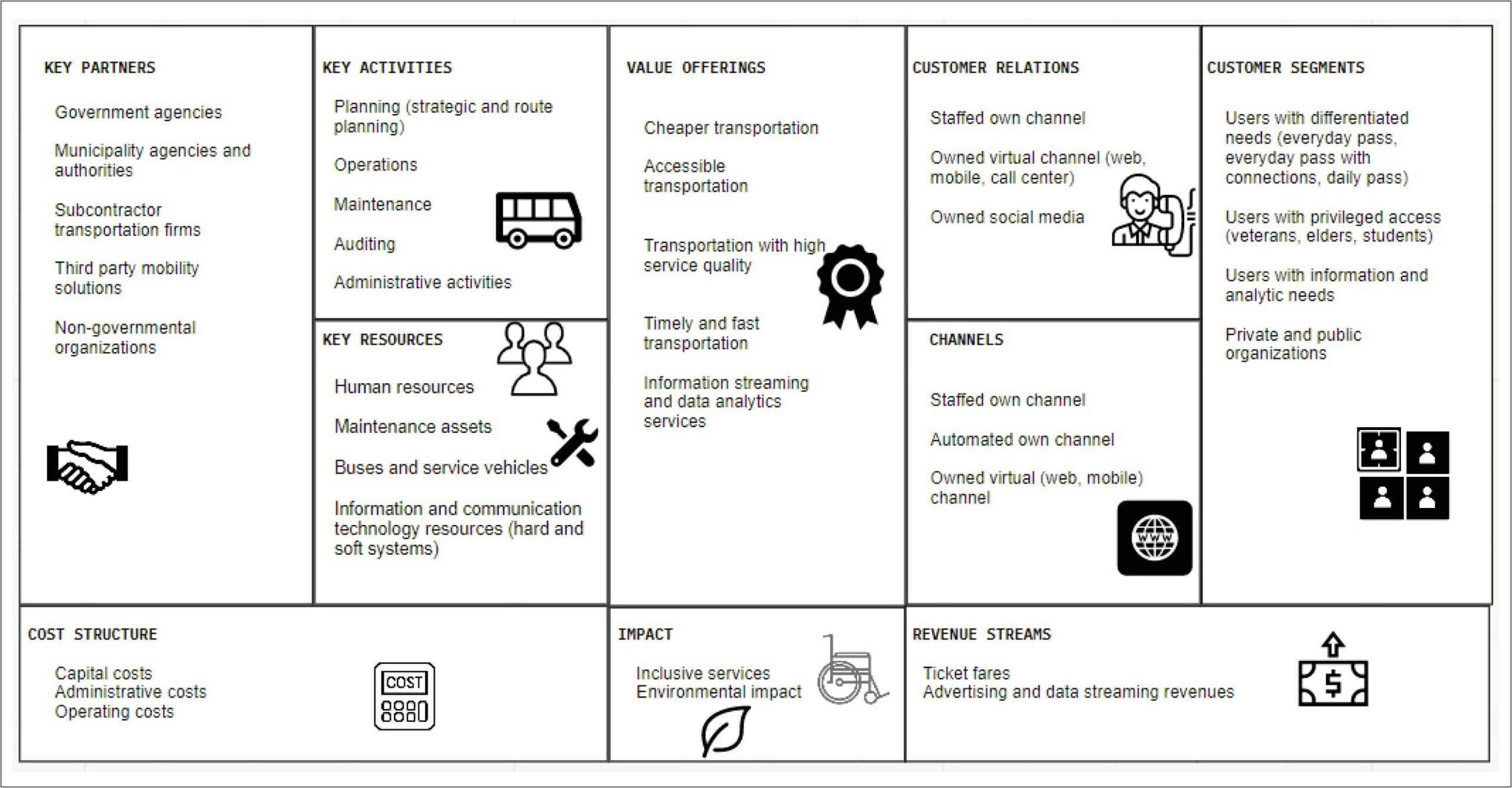 Fern Fort University Swot Analysis Template Download