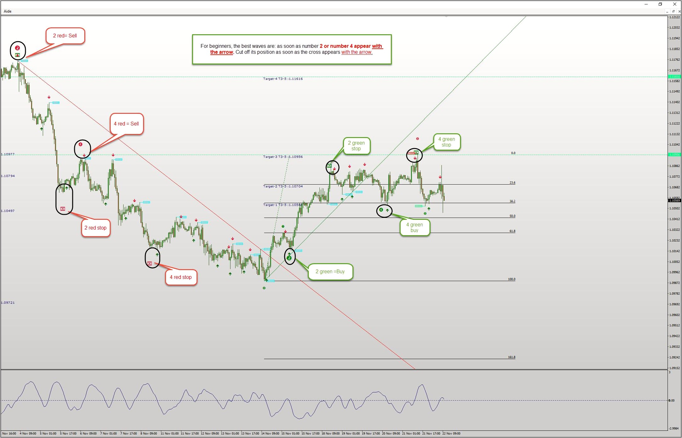 Fibonacci Miracle Trading System Indicator Template Download