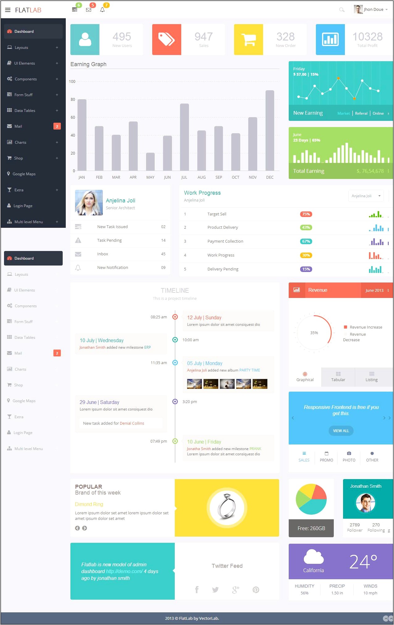 Flatlab Bootstrap 3 Responsive Admin Template Download