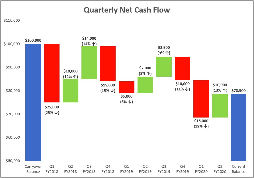 Flow Chart Template Excel 2007 Download