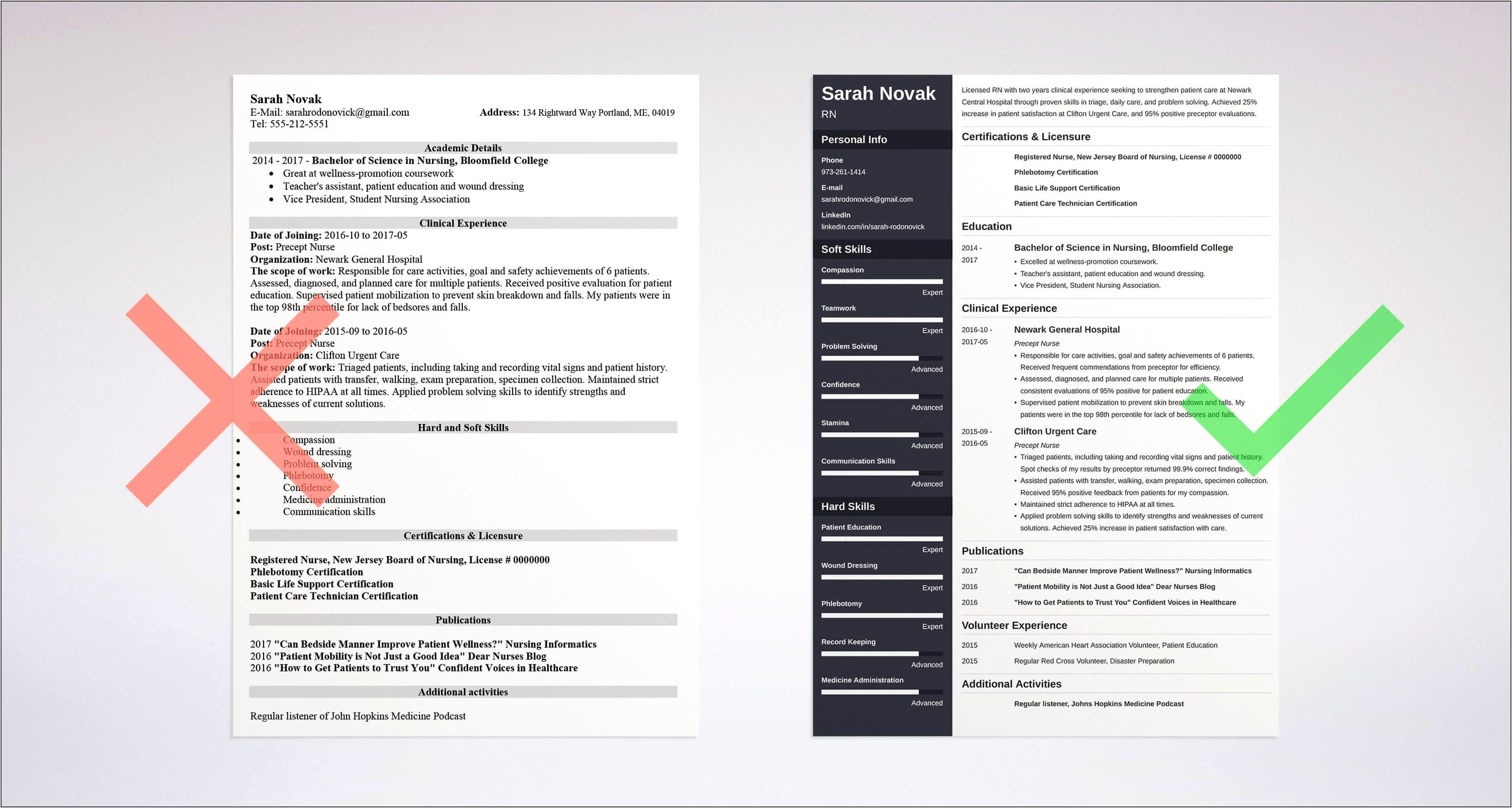 Free Graduate Nursing Resume Templates