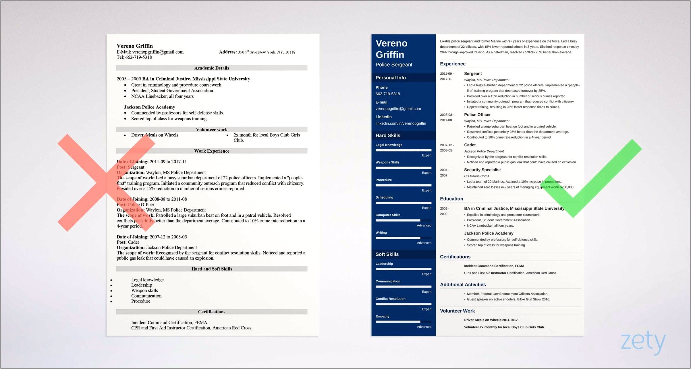 Free Police Officer Resume Templates