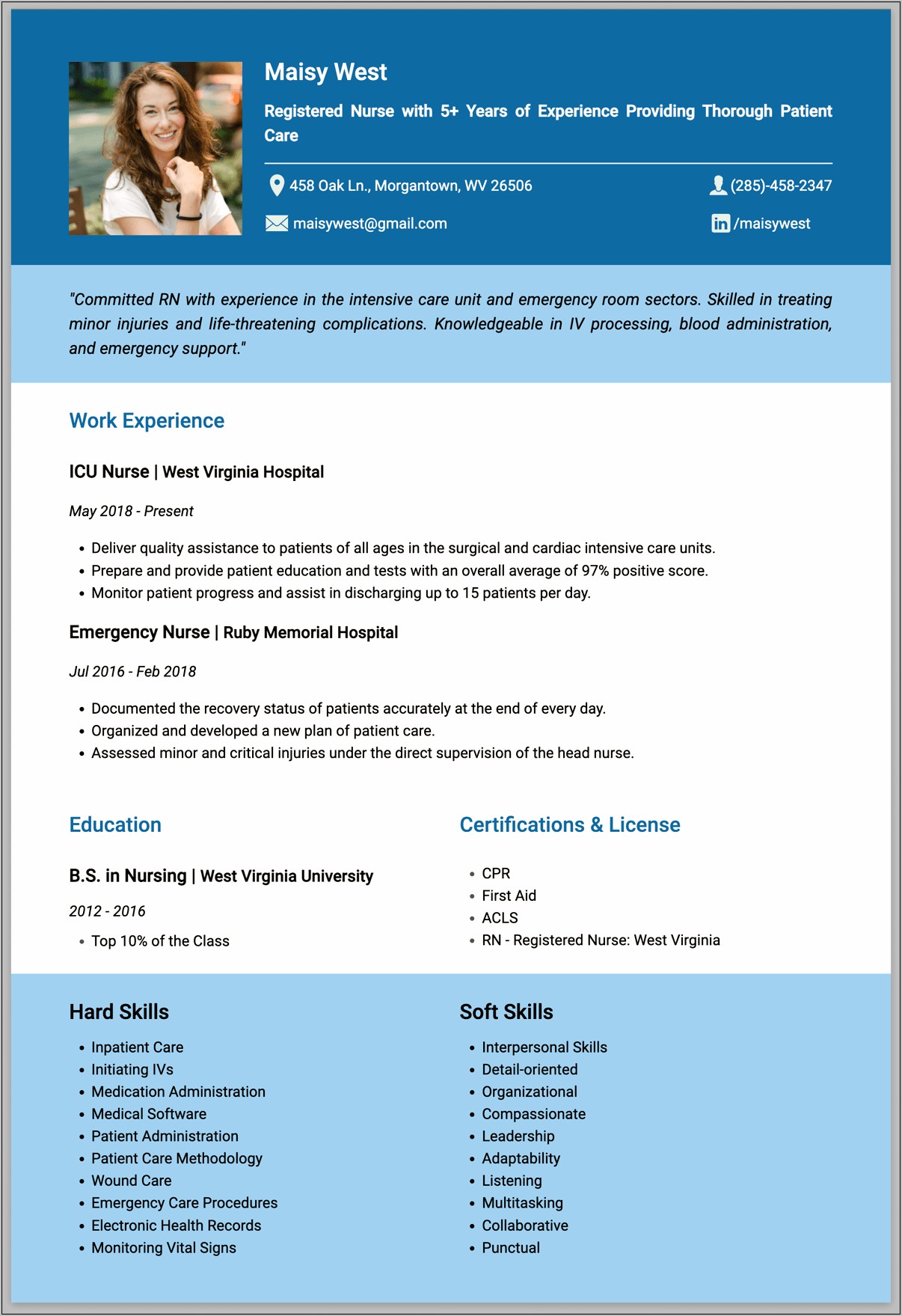 Free Sample Nursing Resume Sumary