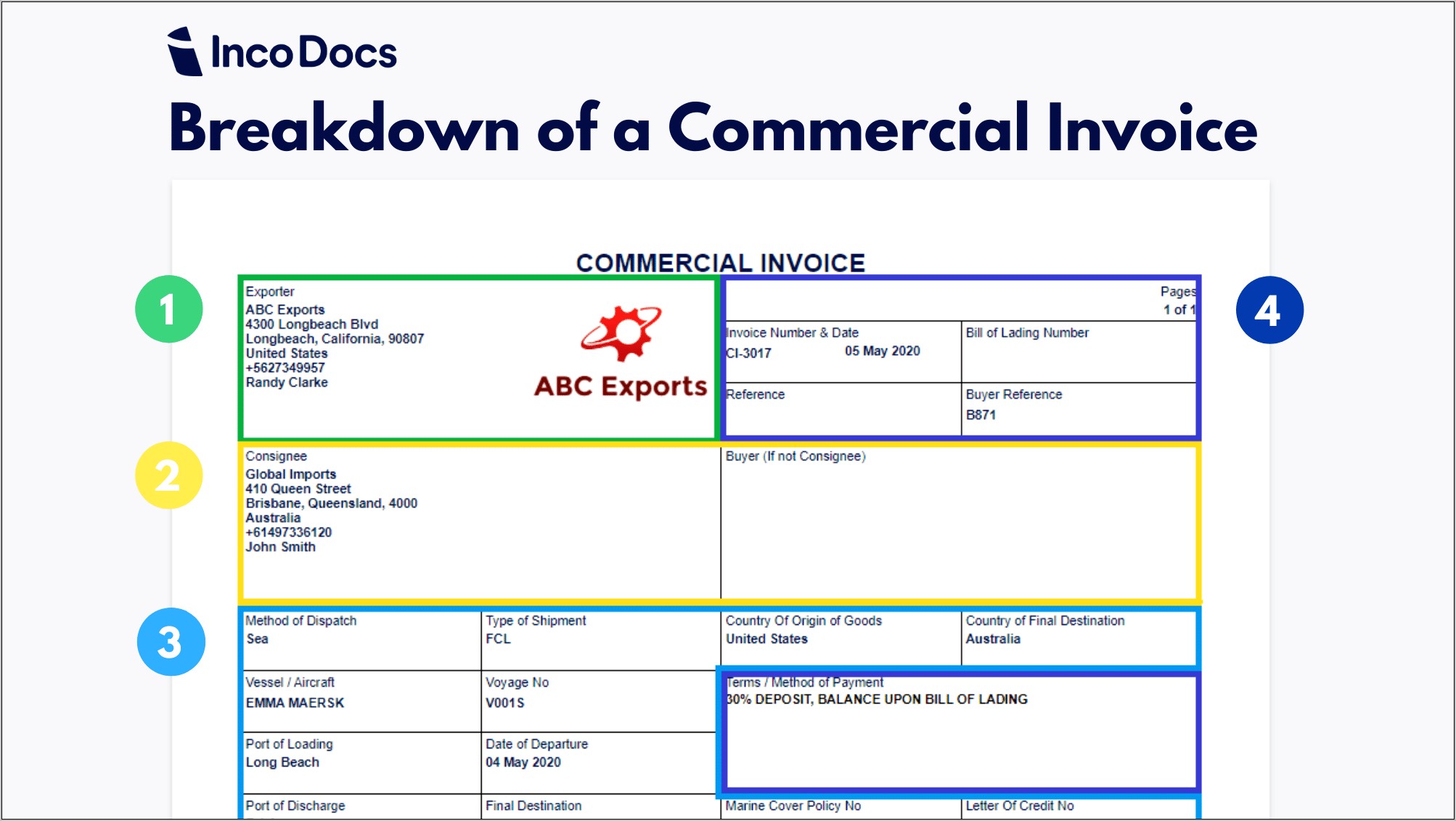 Free Tax Invoice Template Australia Download