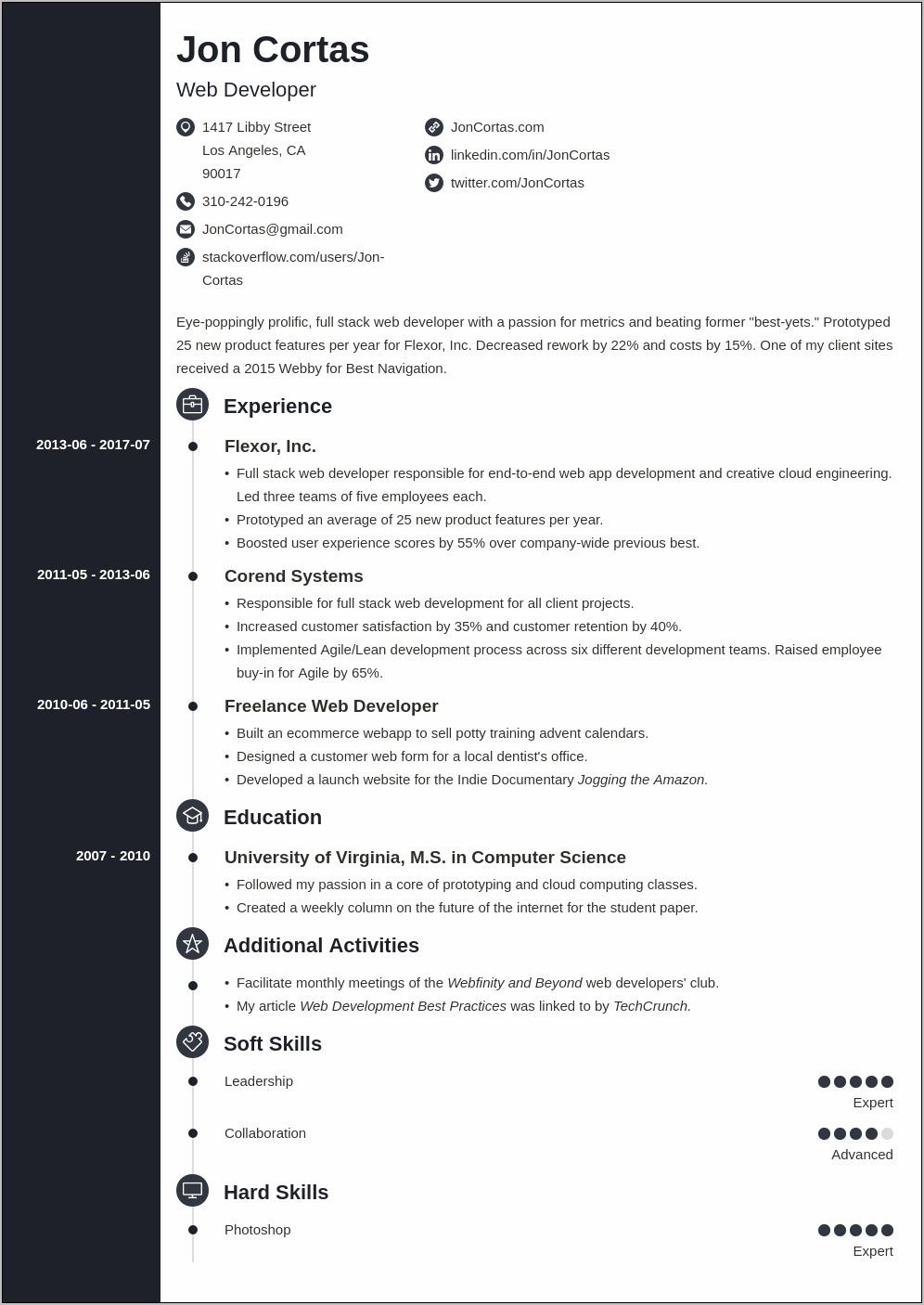 Freelance Web Developer Resume Sample