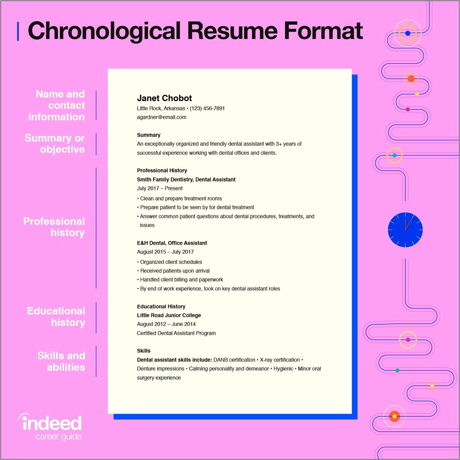 Functional Resume Template 2017 Free