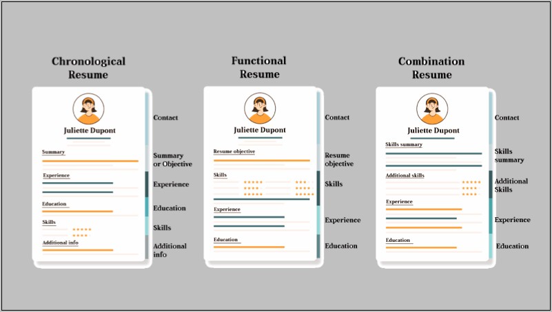 Functional Skill Set In Resume