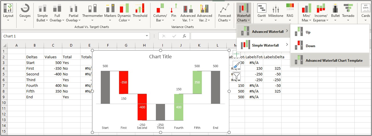 Gain Chart In Excel Template Download