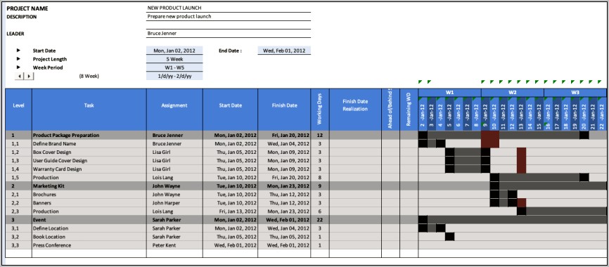 Gantt Chart Excel Hours Template Download