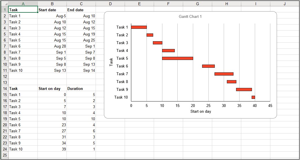 Gantt Chart Template For Excel Pro Download