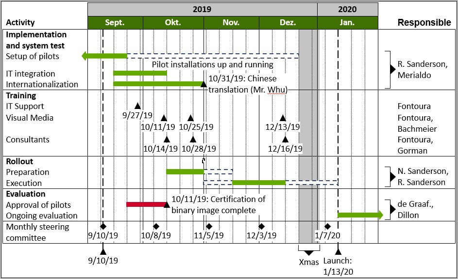 Gantt Chart Template Numbers Free Download