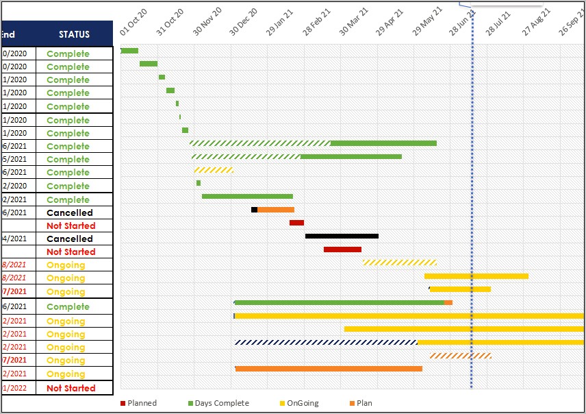 Gantt Chart Template Pro Vertex42 Download