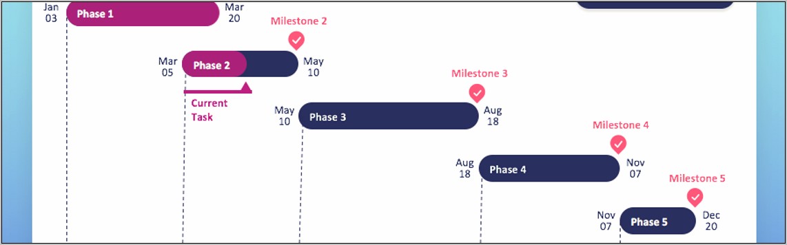 Gantt Project Plan Excel Template Download