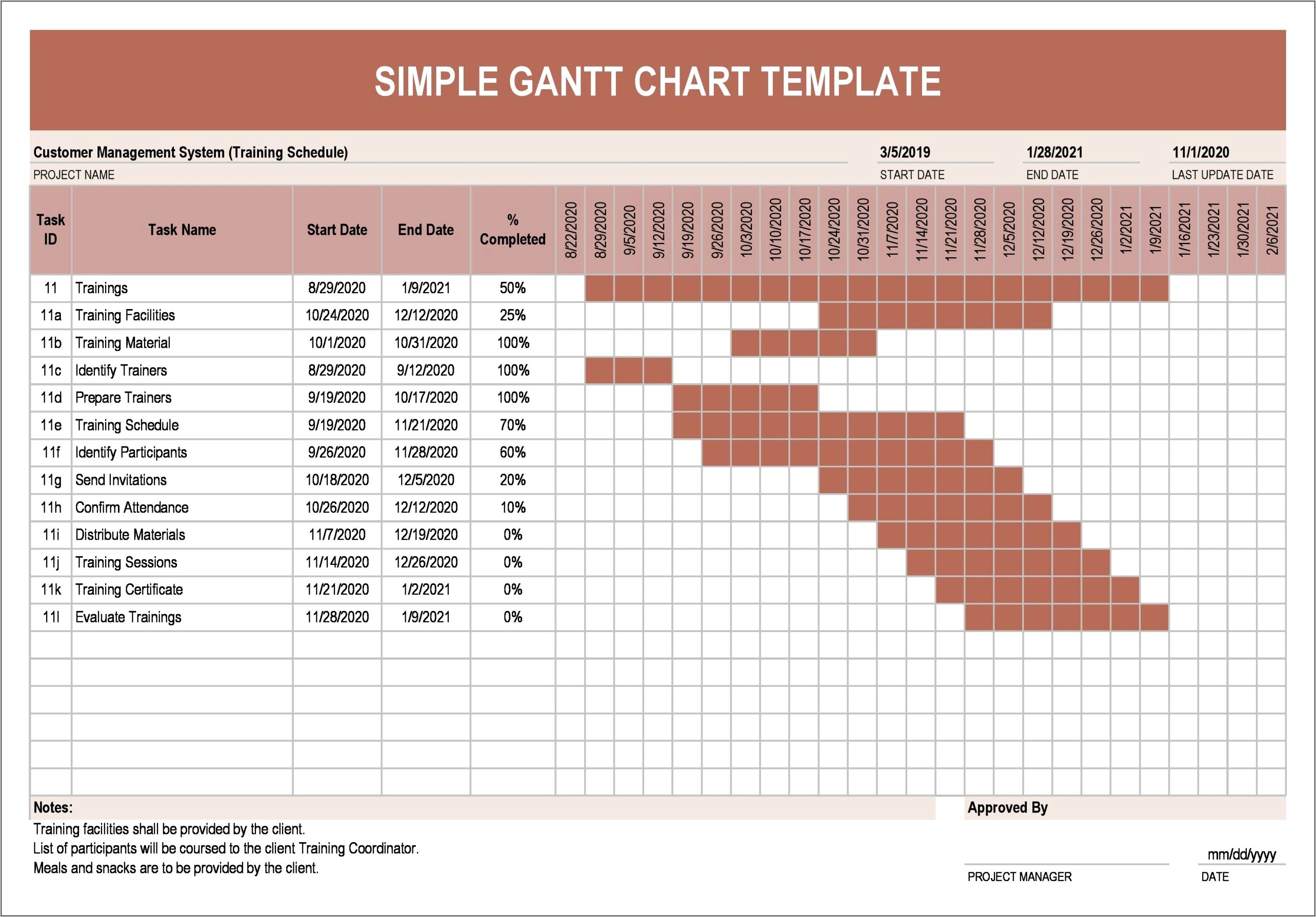 Gantt Project Planner Template Excel Download