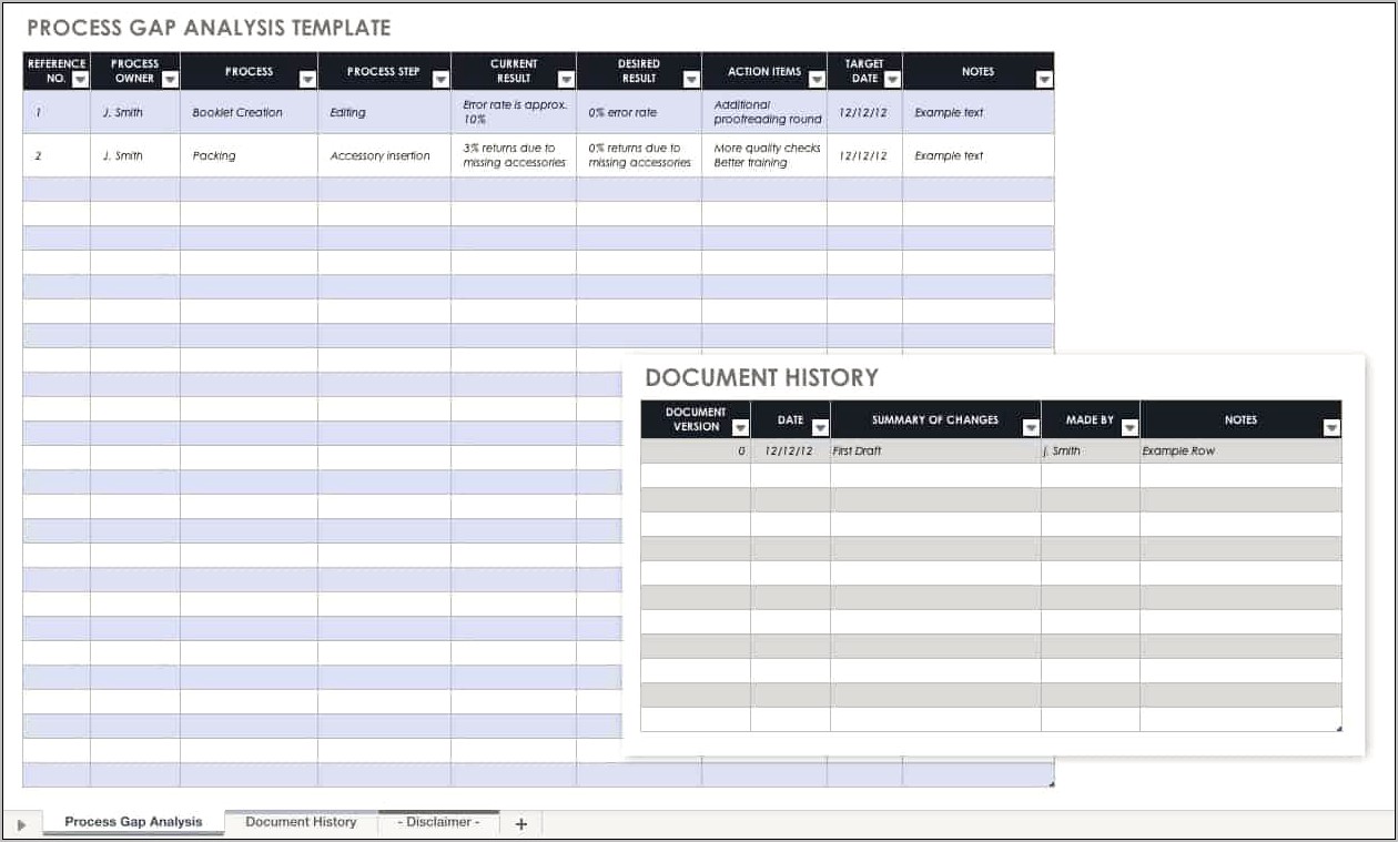 Gap Analysis Ppt Template Free Download