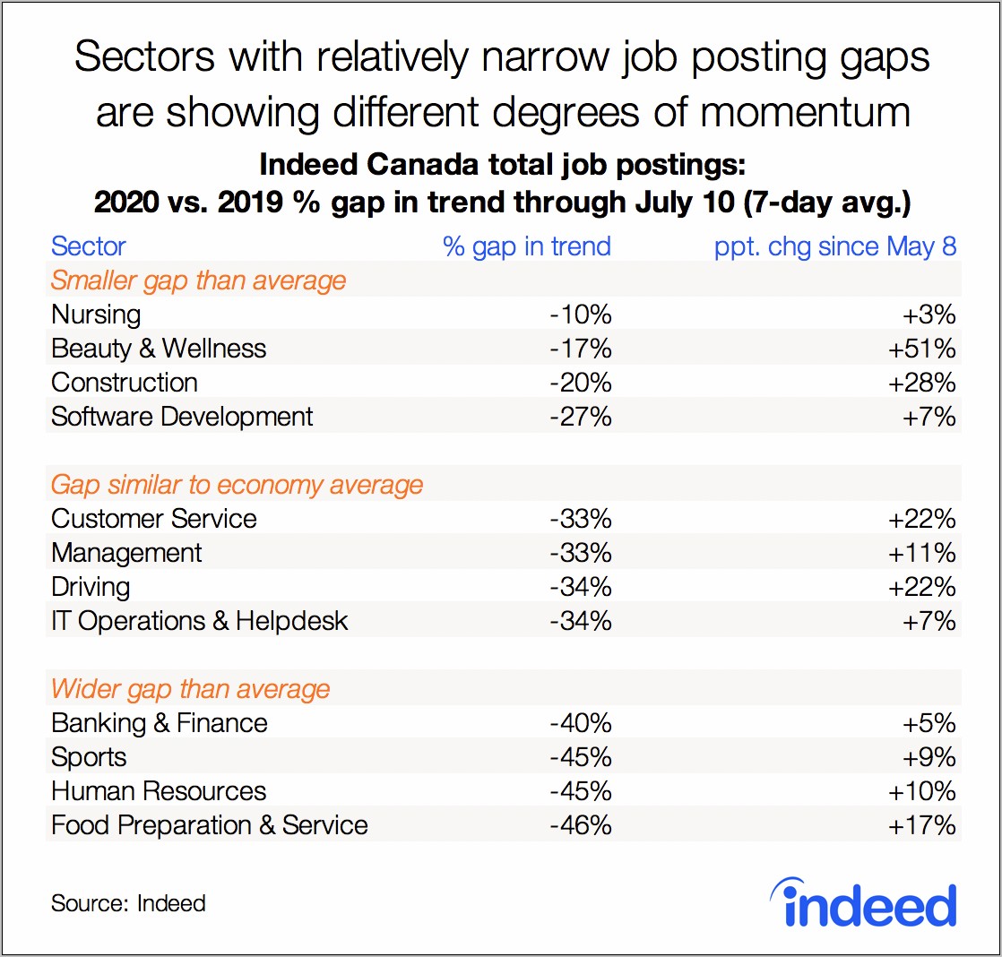 Gap In Resume Jobs Indeed