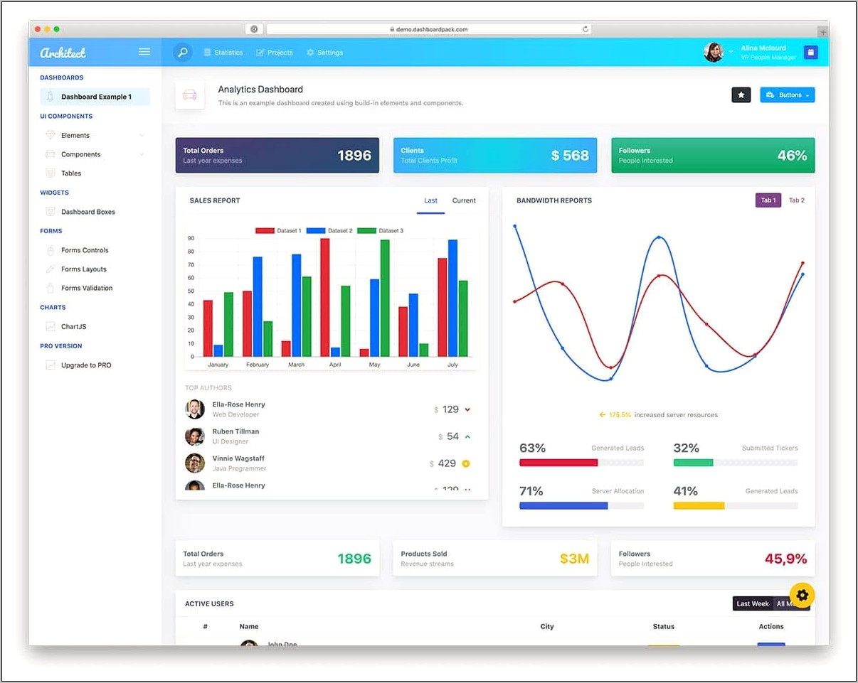 Glazzed Html5 Admin Template Free Download