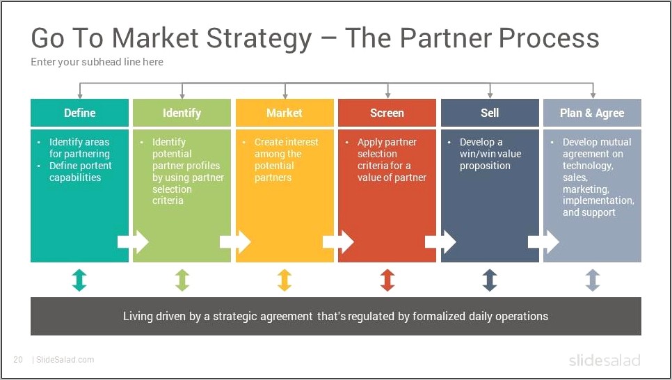 Go To Market Strategy Template Download