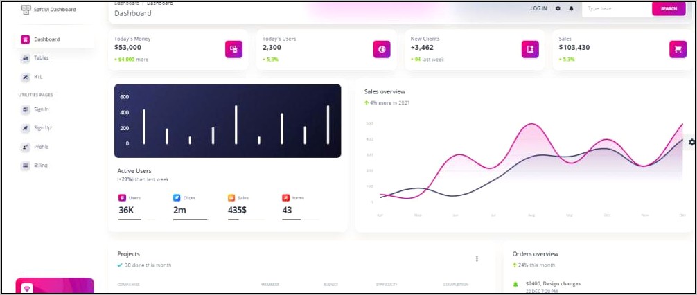 Gradient Able Admin Template Free Download