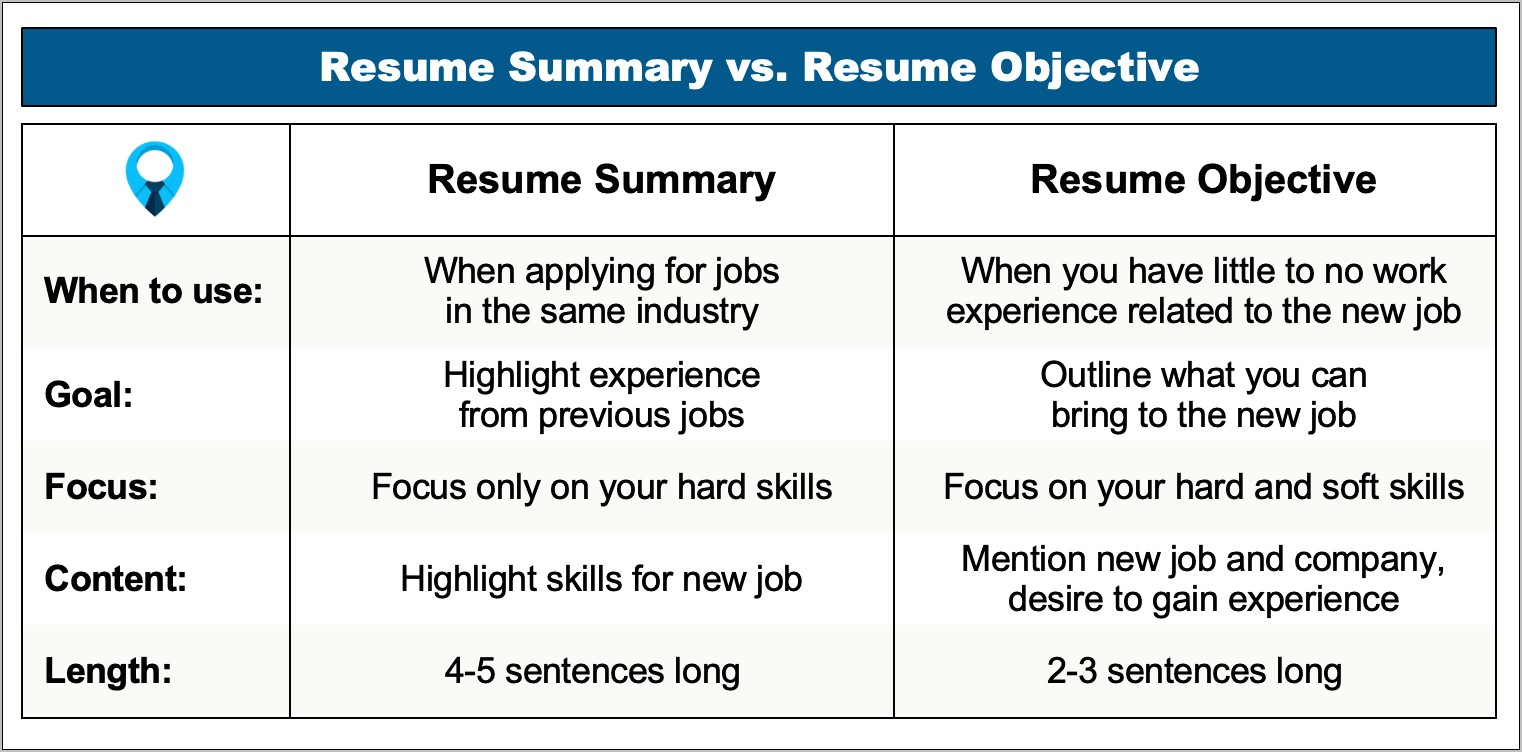 Great Resume Objective Statements Examples