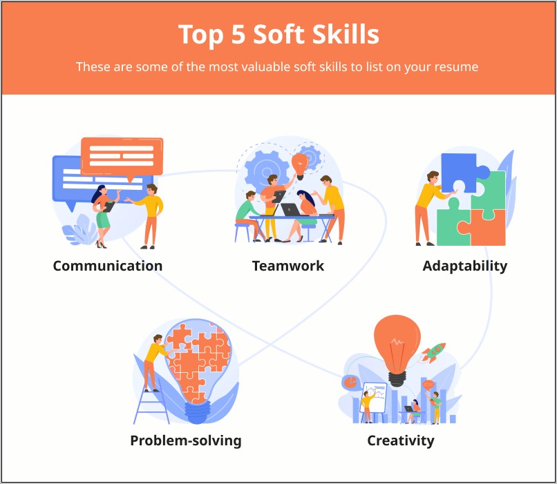 Great Work Soft Skills Resume