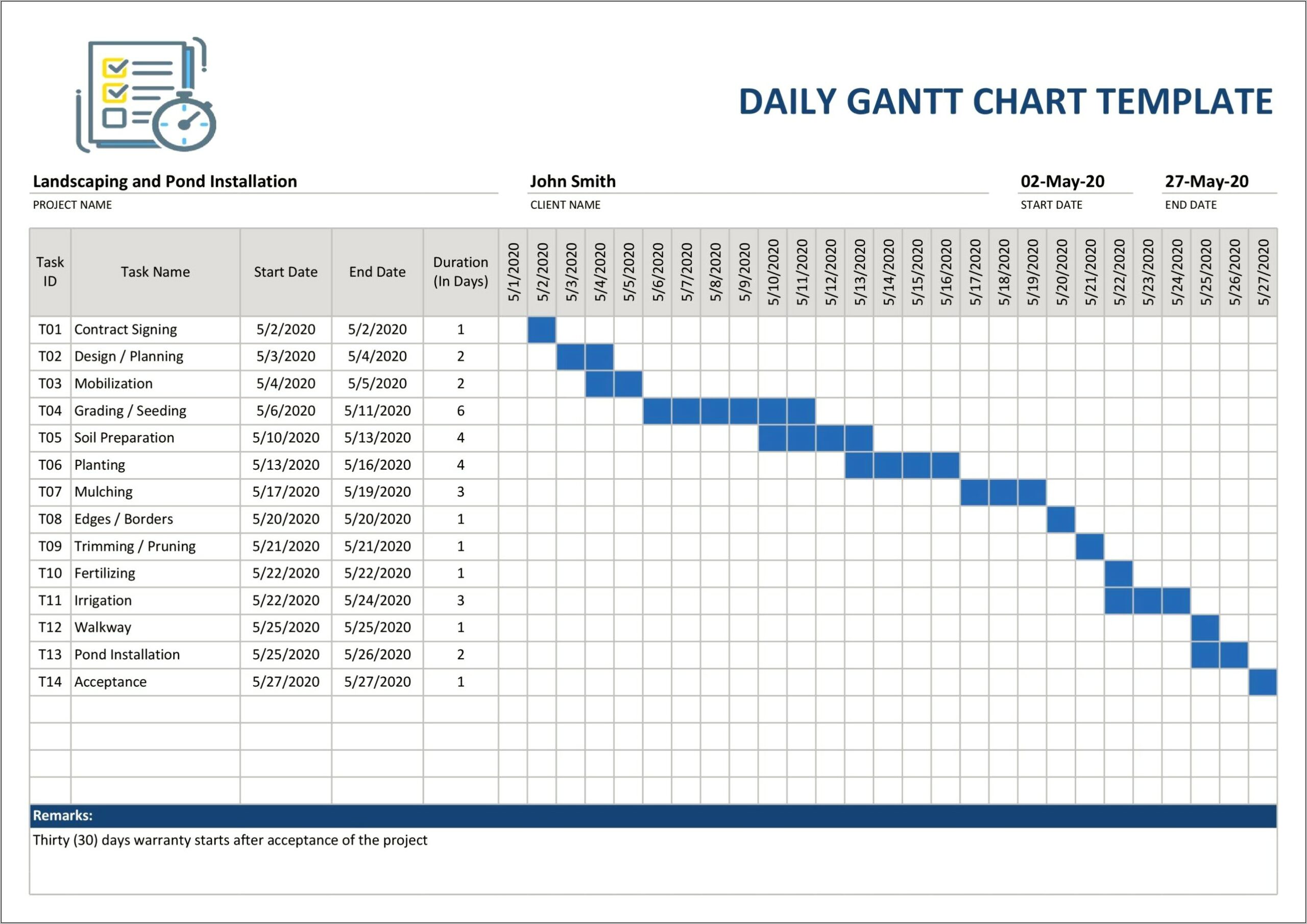 Hourly Gantt Chart Excel Template Download