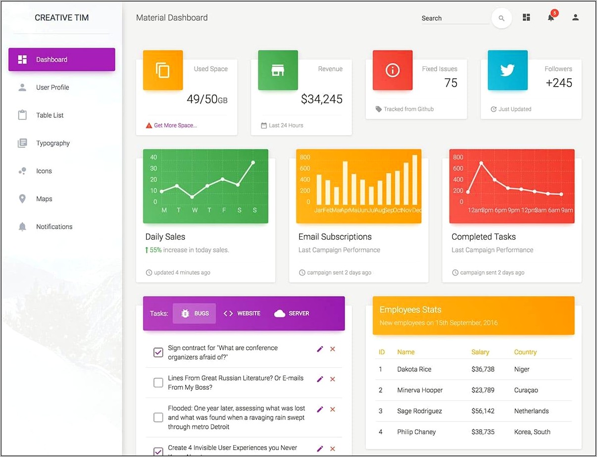 Html Bootstrap Admin Templates Free Download