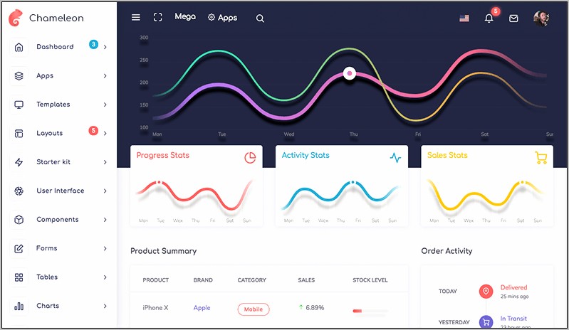 Html Bootstrap Dashboard Template Free Download