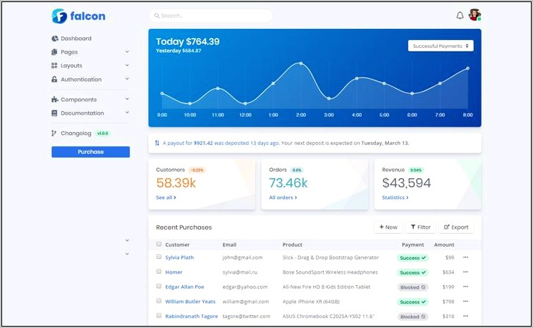 Html5 Bootstrap Admin Template Free Download