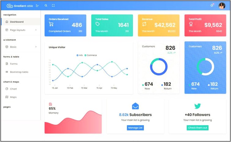 Html5 C Dashboard Template Free Download