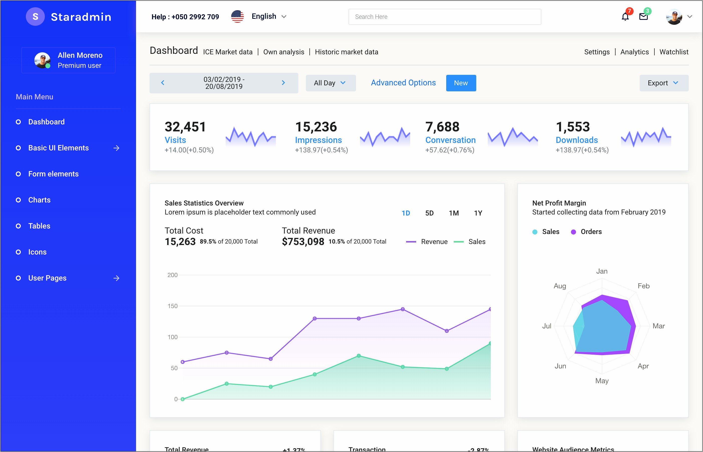 In Admin Panel Template Free Download