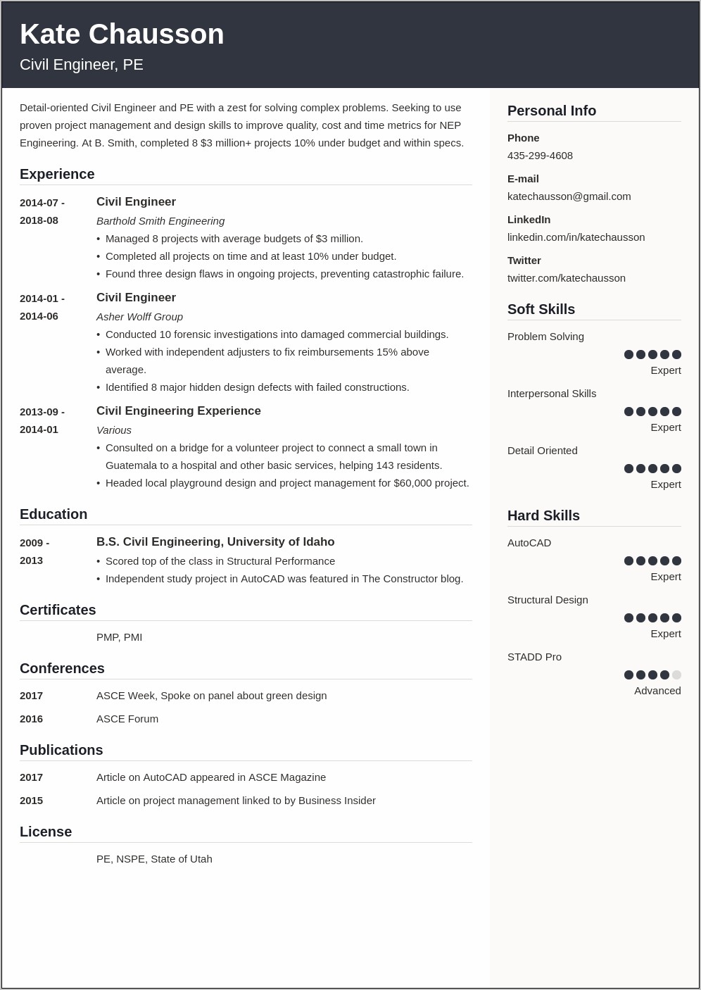 Independent Civil Engineer Sample Resume