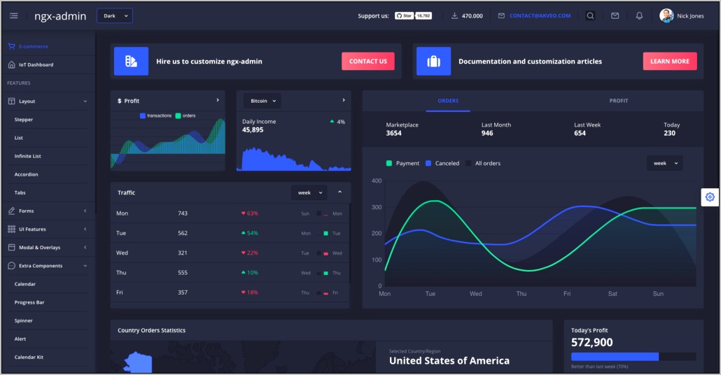 Intuitive Bootstrap Admin Dashboard Template Download