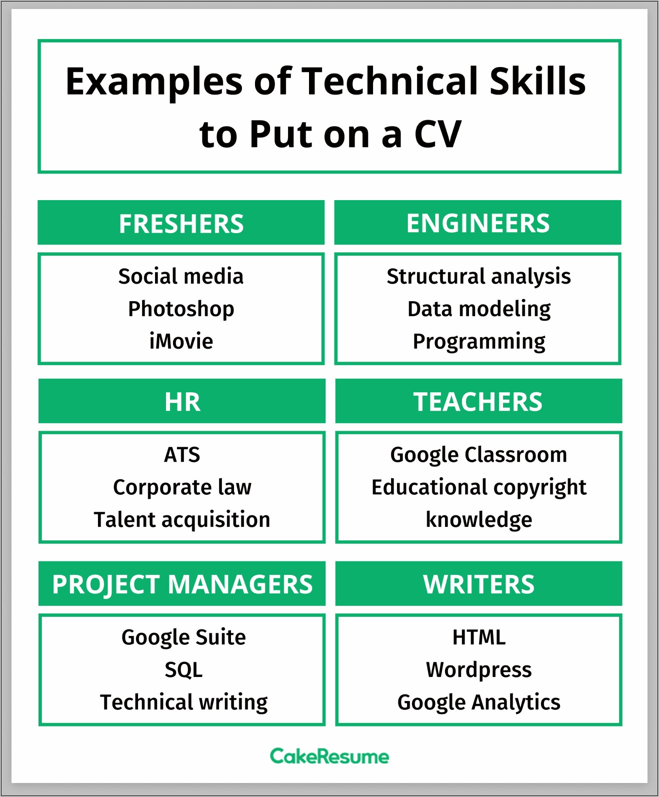 It Resume Technical Skills List