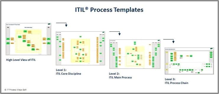 Itil V3 Foundation Sample Resume