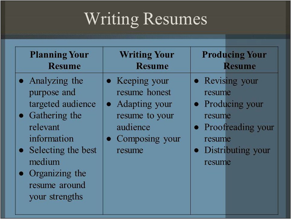 Job Application And Resume Writing