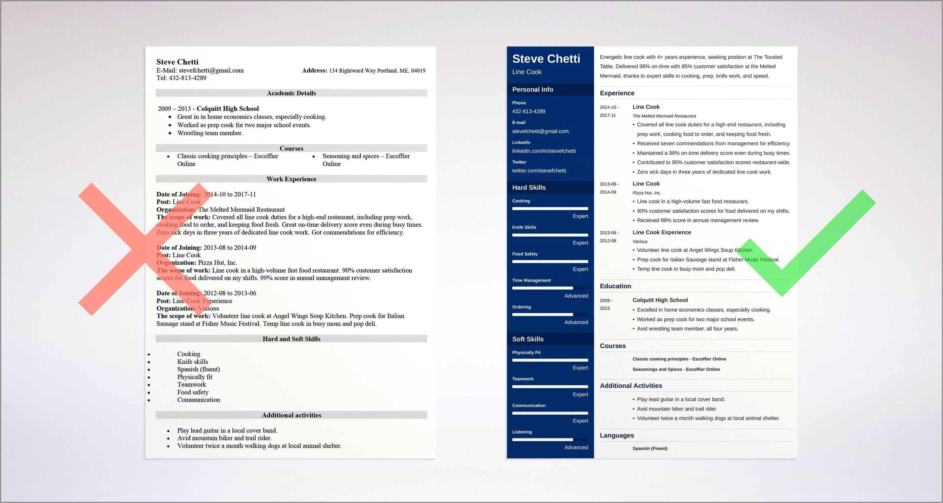 Job Resume Line Cook Template