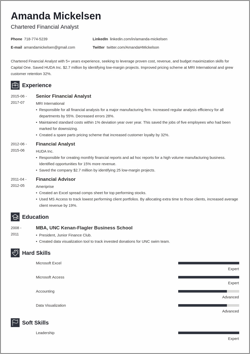 Jounir Financial Analyst Resume Example