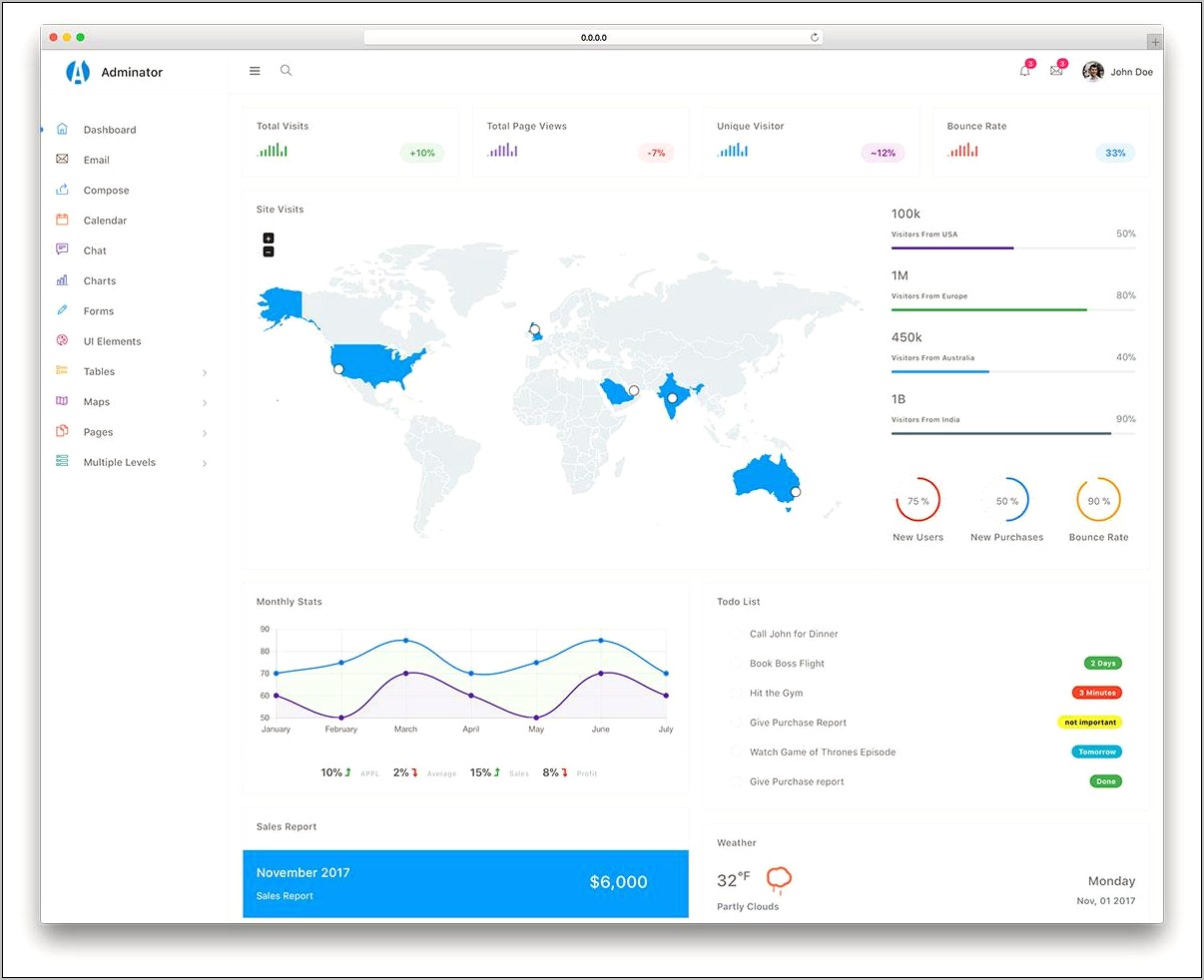 Jquery Admin Panel Template Free Download