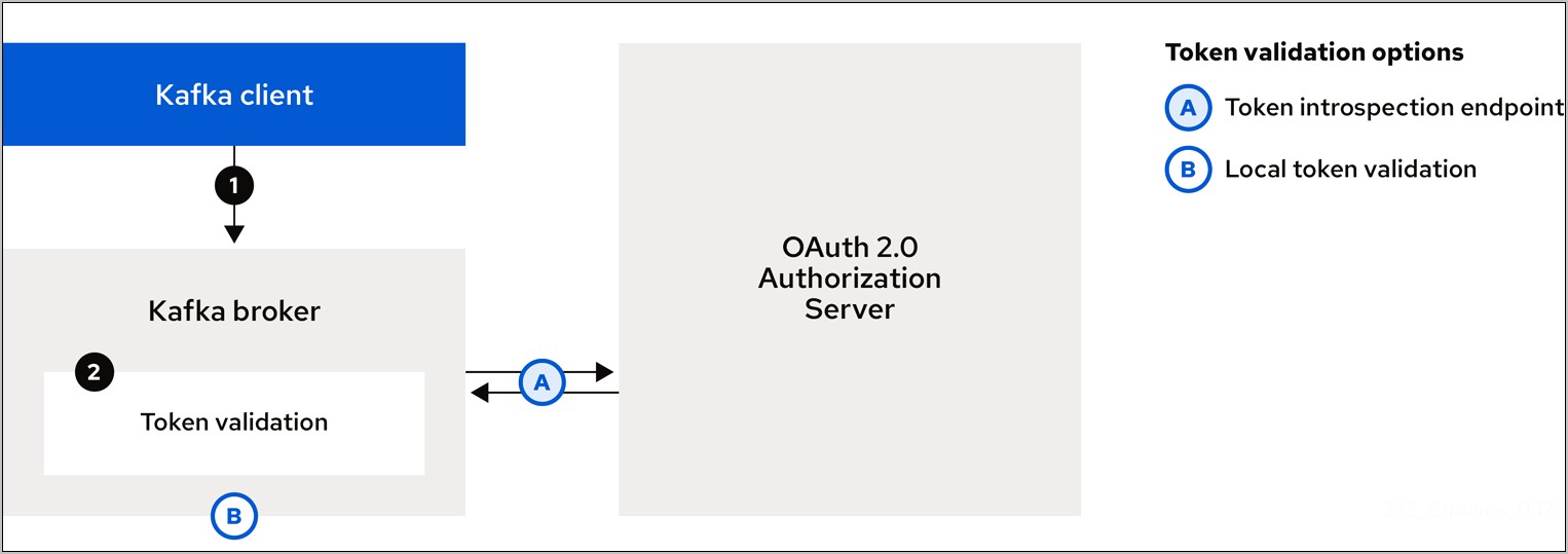 Kafka Consumer Crash Resume Example