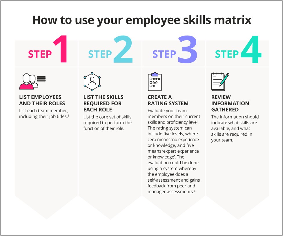 Knowledge Skills And Abilities Template Download