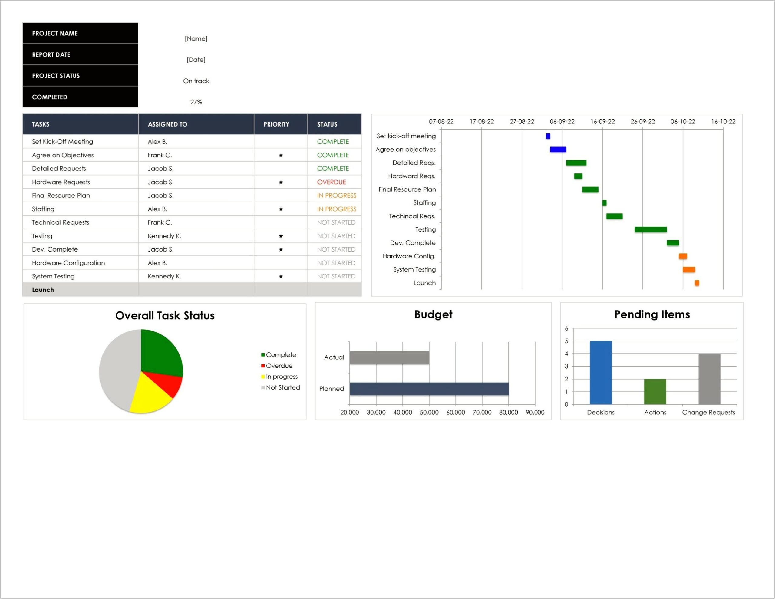 Kpi Marketing Metric Free Template Download