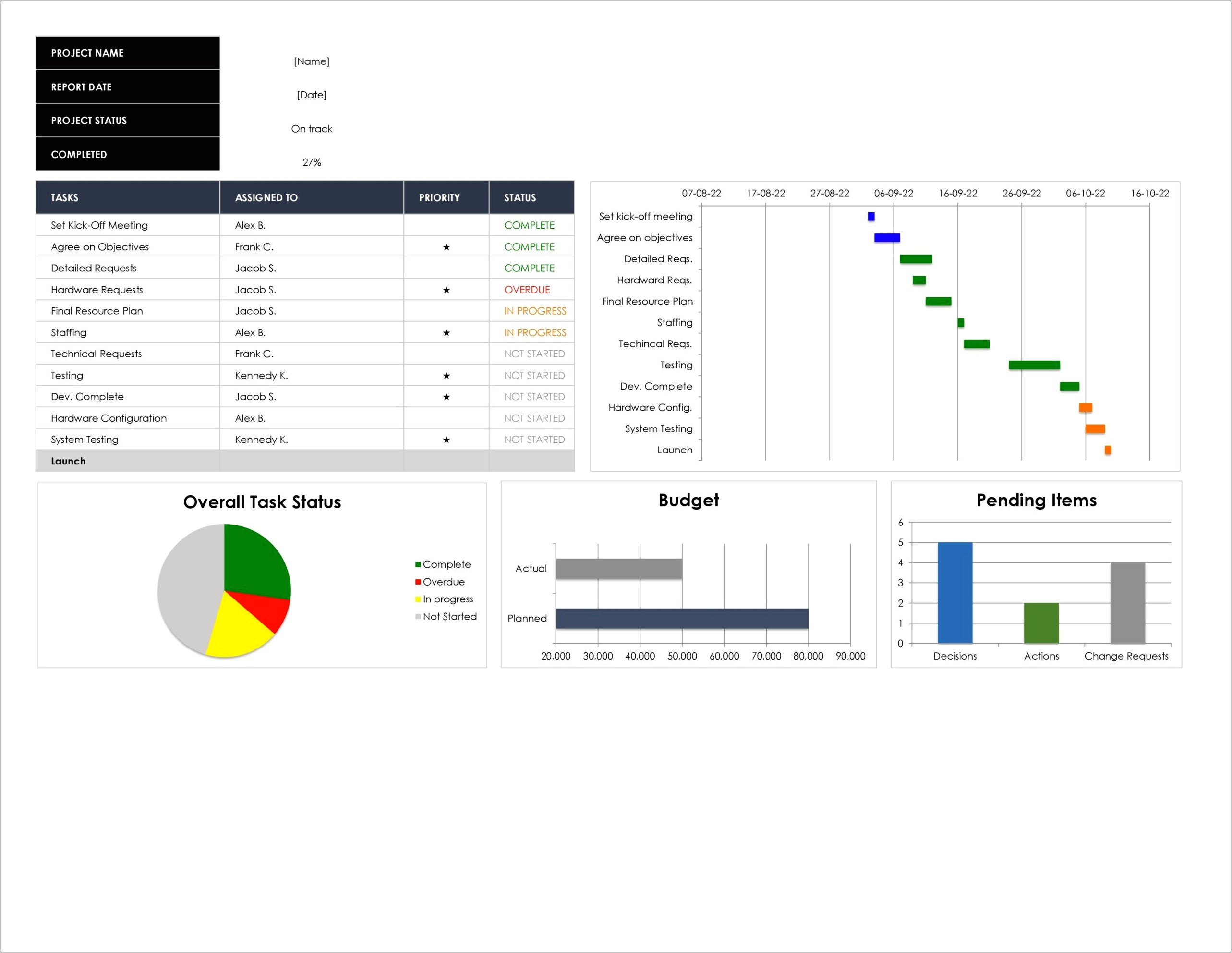 Kpi Marketing Metric Free Template Download